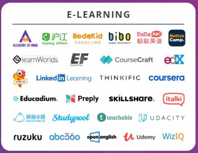 e-learning platforms logos