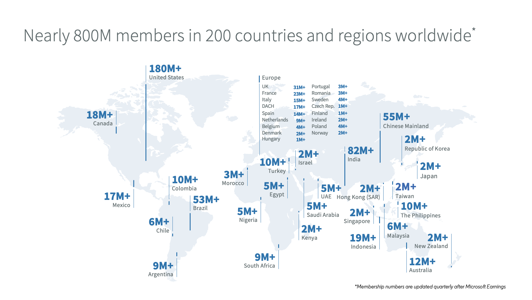 Mapa Mundi repartición usuarios Linkedin