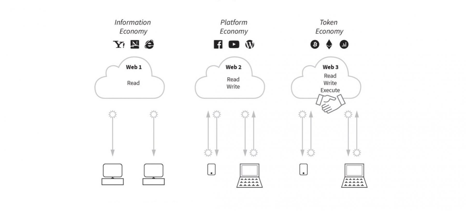 iconos de material informático