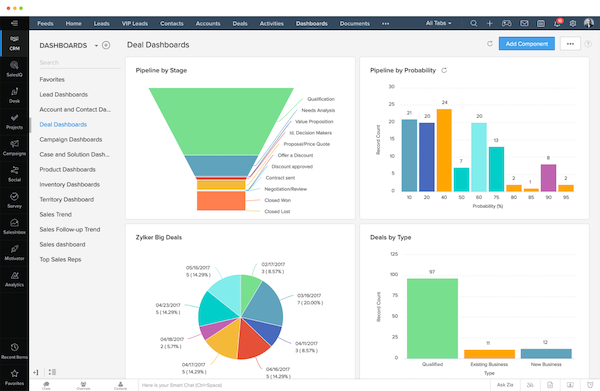 The 5 most in-demand sales profiles (and what they earn)
