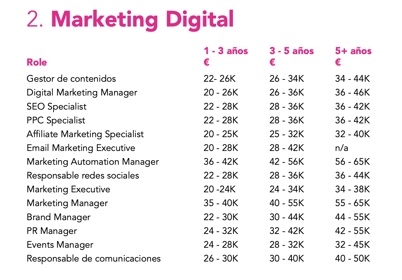 Sueldos%20Marketing%20Digital%202023